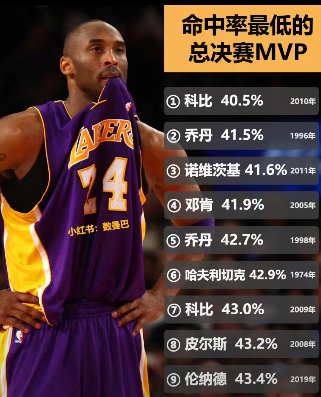 NBA效率值nba效率值最高的球员 NBA效率值nba效率值最高的球员