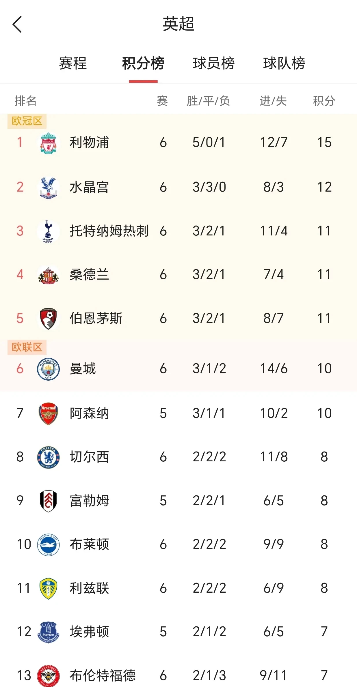 英超球员交易英超球员交易排名 英超球员交易英超球员交易排名